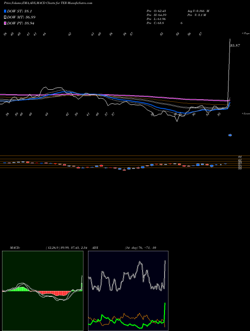 Munafa Teradyne Inc (TER) stock tips, volume analysis, indicator analysis [intraday, positional] for today and tomorrow