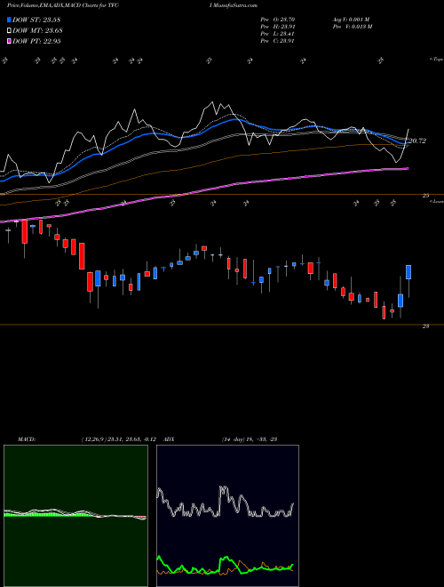 Munafa Truist Financial Corp [Tfc/Pi] (TFC-I) stock tips, volume analysis, indicator analysis [intraday, positional] for today and tomorrow