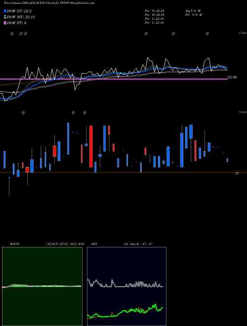 Munafa  (TFINP) stock tips, volume analysis, indicator analysis [intraday, positional] for today and tomorrow