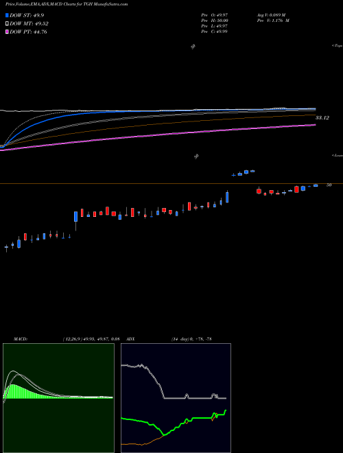 MACD charts various settings share TGH Textainer Group Holdings Limited NYSE Stock exchange 