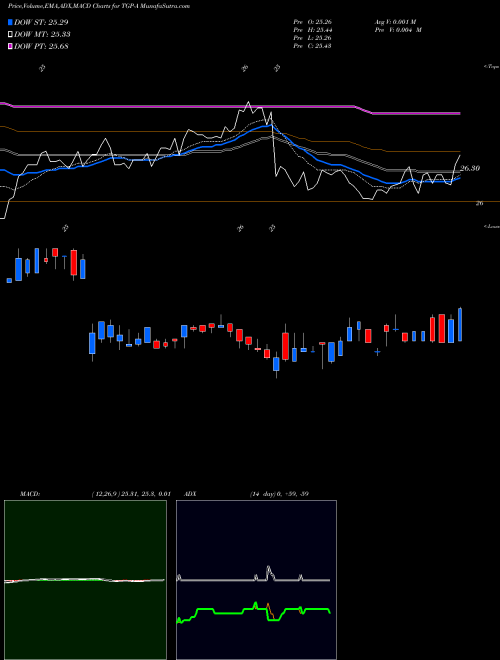 MACD charts various settings share TGP-A Teekay Lng Partners LP [Tgp/Pa] NYSE Stock exchange 