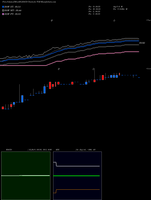 Munafa  (TGR) stock tips, volume analysis, indicator analysis [intraday, positional] for today and tomorrow