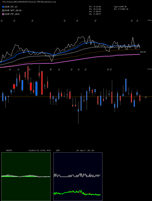Munafa Tortoise Power and Energy Infrastructure Fund, Inc (TPZ) stock tips, volume analysis, indicator analysis [intraday, positional] for today and tomorrow