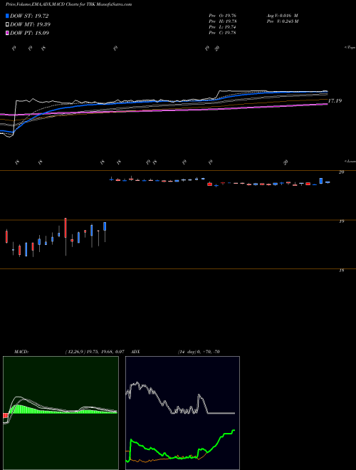 Munafa Speedway Motorsports, Inc. (TRK) stock tips, volume analysis, indicator analysis [intraday, positional] for today and tomorrow