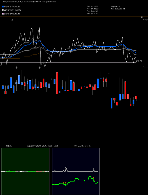 Munafa Triton Intl Ltd [Trtn/Pb] (TRT-B) stock tips, volume analysis, indicator analysis [intraday, positional] for today and tomorrow