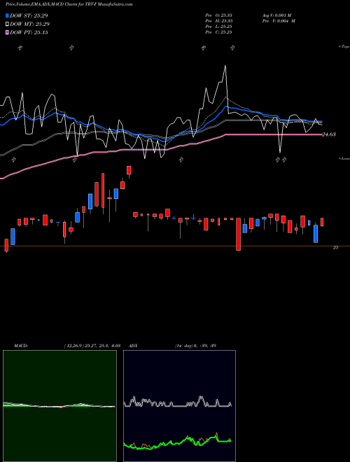 Munafa  (TRT-F) stock tips, volume analysis, indicator analysis [intraday, positional] for today and tomorrow