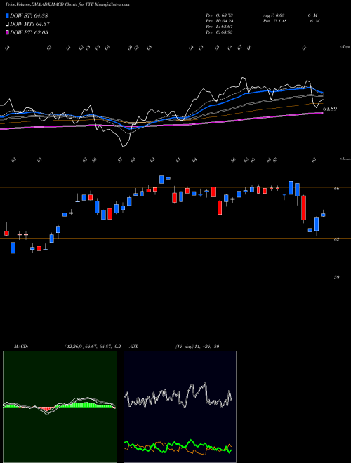 Munafa  (TTE) stock tips, volume analysis, indicator analysis [intraday, positional] for today and tomorrow