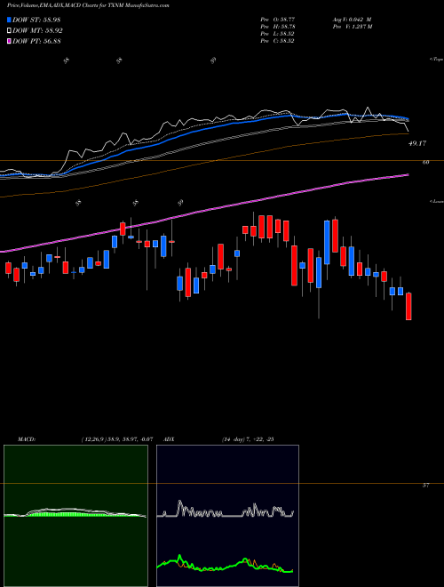Munafa  (TXNM) stock tips, volume analysis, indicator analysis [intraday, positional] for today and tomorrow