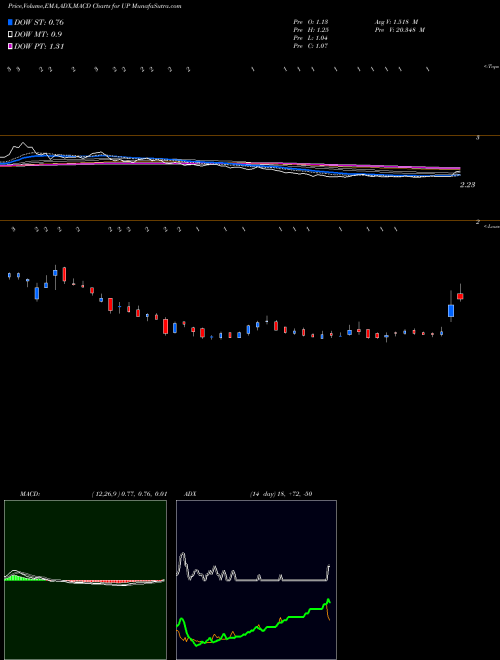 Munafa  (UP) stock tips, volume analysis, indicator analysis [intraday, positional] for today and tomorrow