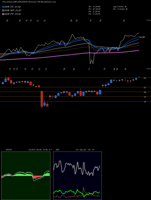 Munafa UNIVERSAL INSURANCE HOLDINGS INC (UVE) stock tips, volume analysis, indicator analysis [intraday, positional] for today and tomorrow