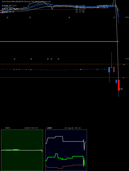 Munafa  (VACI.OB) stock tips, volume analysis, indicator analysis [intraday, positional] for today and tomorrow