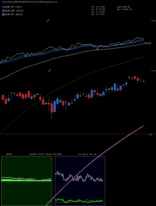 Munafa Varian Medical Systems, Inc. (VAR) stock tips, volume analysis, indicator analysis [intraday, positional] for today and tomorrow