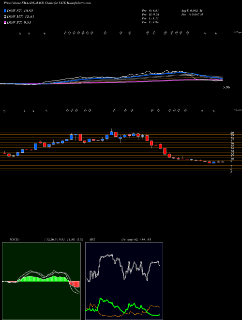 Munafa  (VATE) stock tips, volume analysis, indicator analysis [intraday, positional] for today and tomorrow