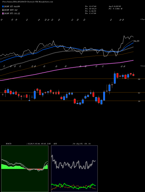 Munafa  (VIK) stock tips, volume analysis, indicator analysis [intraday, positional] for today and tomorrow