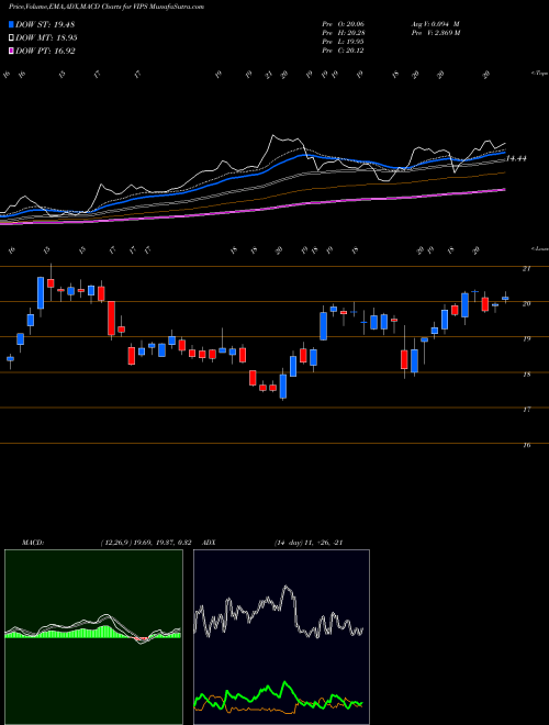 MACD charts various settings share VIPS Vipshop Holdings Limited NYSE Stock exchange 