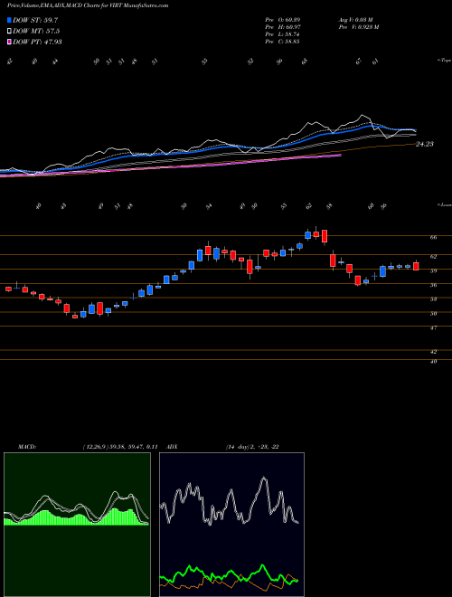 Munafa  (VIRT) stock tips, volume analysis, indicator analysis [intraday, positional] for today and tomorrow