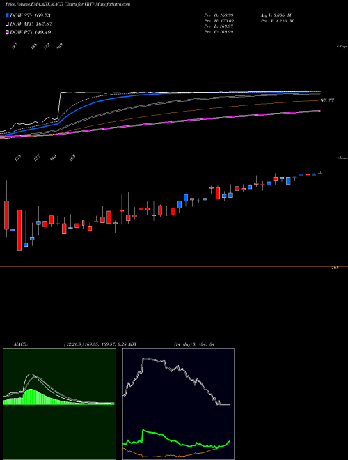 Munafa Veritiv Corporation (VRTV) stock tips, volume analysis, indicator analysis [intraday, positional] for today and tomorrow