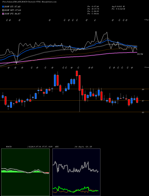 Munafa Bristow Group Inc (VTOL) stock tips, volume analysis, indicator analysis [intraday, positional] for today and tomorrow
