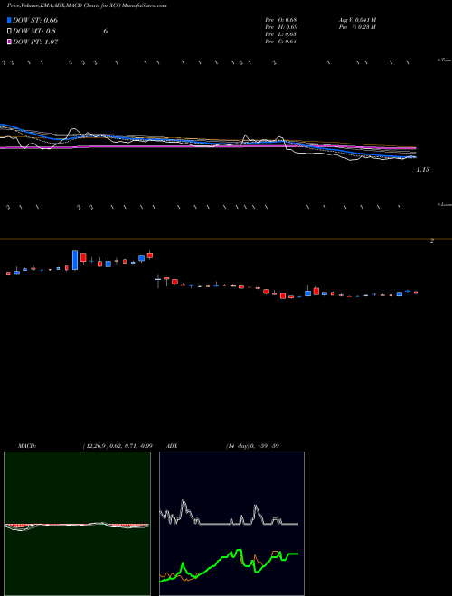 Munafa Exco Resources NL (XCO) stock tips, volume analysis, indicator analysis [intraday, positional] for today and tomorrow
