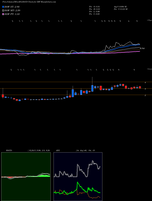 Munafa China Rapid Finance Limited (XRF) stock tips, volume analysis, indicator analysis [intraday, positional] for today and tomorrow