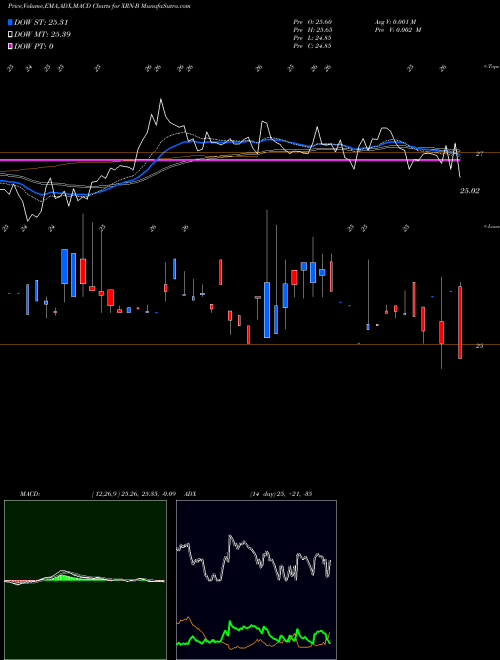 Munafa  (XRN-B) stock tips, volume analysis, indicator analysis [intraday, positional] for today and tomorrow