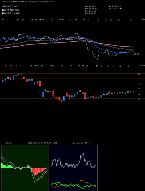 Munafa  (XYZ) stock tips, volume analysis, indicator analysis [intraday, positional] for today and tomorrow