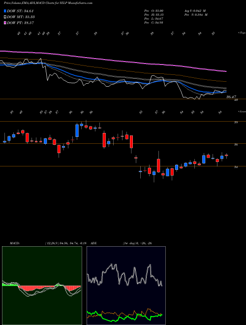 Munafa Yelp Inc. (YELP) stock tips, volume analysis, indicator analysis [intraday, positional] for today and tomorrow