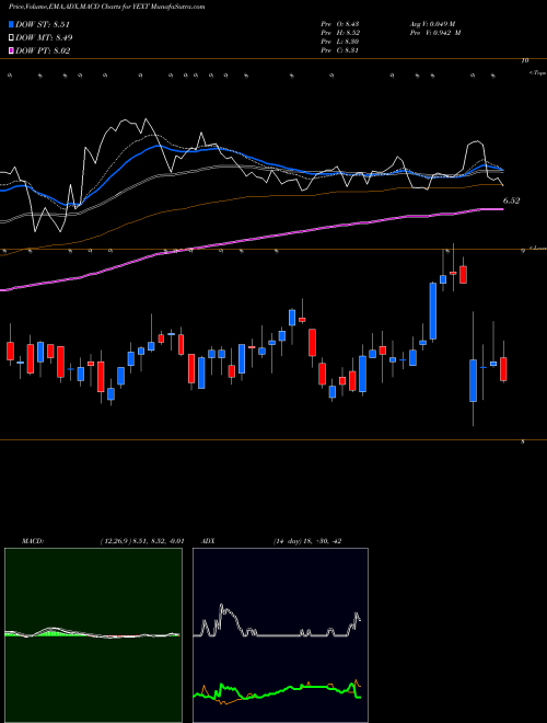 Munafa Yext, Inc. (YEXT) stock tips, volume analysis, indicator analysis [intraday, positional] for today and tomorrow
