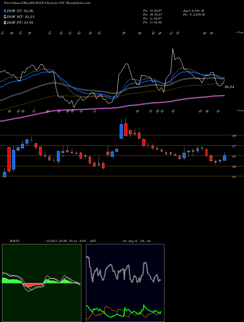Munafa  (YOU) stock tips, volume analysis, indicator analysis [intraday, positional] for today and tomorrow