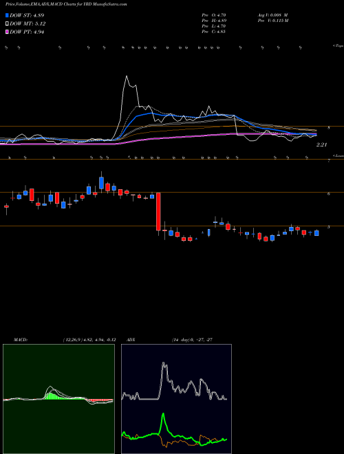 Munafa Yirendai Ltd. (YRD) stock tips, volume analysis, indicator analysis [intraday, positional] for today and tomorrow