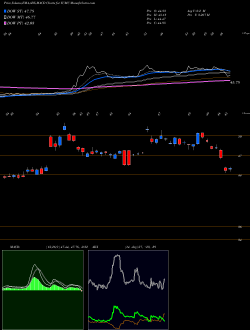 Munafa Yum China Holdings, Inc. (YUMC) stock tips, volume analysis, indicator analysis [intraday, positional] for today and tomorrow