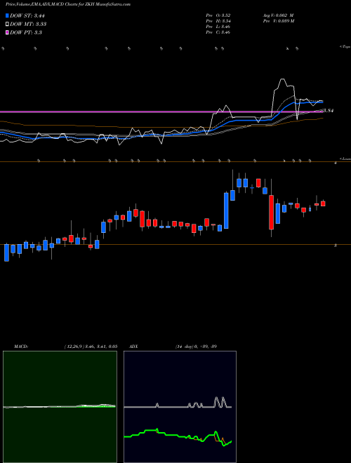 Munafa  (ZKH) stock tips, volume analysis, indicator analysis [intraday, positional] for today and tomorrow