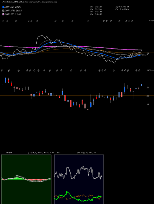 Munafa ZTO Express (Cayman) Inc. (ZTO) stock tips, volume analysis, indicator analysis [intraday, positional] for today and tomorrow