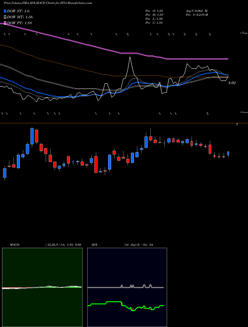 Munafa  (ZVIA) stock tips, volume analysis, indicator analysis [intraday, positional] for today and tomorrow