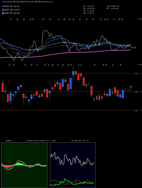 Munafa  (ZWS) stock tips, volume analysis, indicator analysis [intraday, positional] for today and tomorrow