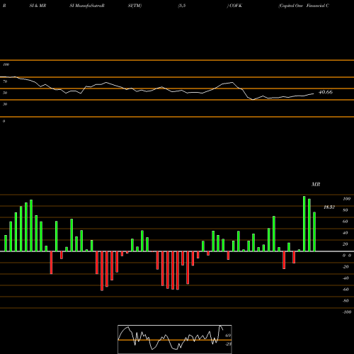 RSI & MRSI charts Capital One Financial Corp COF-K share NYSE Stock Exchange 