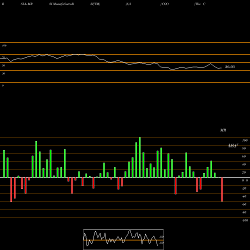 RSI & MRSI charts The Cooper Companies, Inc.  COO share NYSE Stock Exchange 