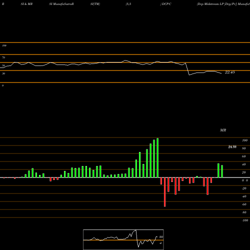 RSI & MRSI charts Dcp Midstream LP [Dcp/Pc] DCP-C share NYSE Stock Exchange 
