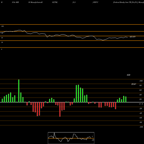 RSI & MRSI charts Federal Realty Invt TR [Frt/Pc] FRT-C share NYSE Stock Exchange 