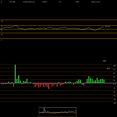 RSI & MRSI charts Infosys Limited INFY share NYSE Stock Exchange 
