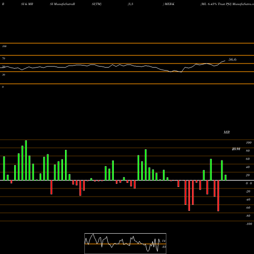 RSI & MRSI charts ML 6.45% Trust Pfd MER-K share NYSE Stock Exchange 