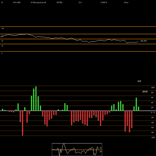 RSI & MRSI charts Nextera Energy Capital Hlds Inc [Nee/Pn] NEE-N share NYSE Stock Exchange 