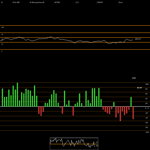 RSI & MRSI charts Nextera Energy Inc. NEE-R share NYSE Stock Exchange 