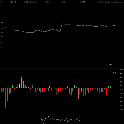 RSI & MRSI charts Nimble Storage NMBL share NYSE Stock Exchange 