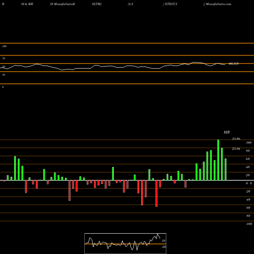 RSI & MRSI charts  NTEST.I share NYSE Stock Exchange 