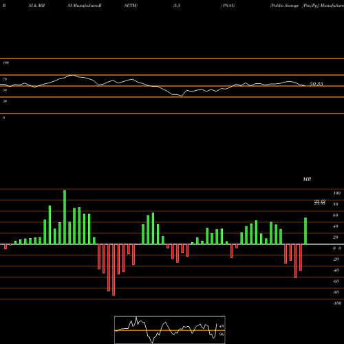 RSI & MRSI charts Public Storage [Psa/Pg] PSA-G share NYSE Stock Exchange 