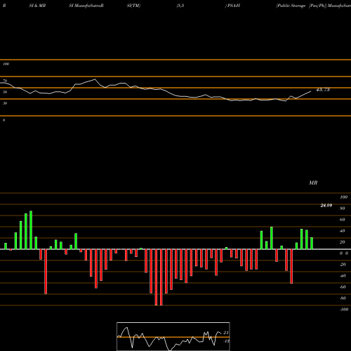 RSI & MRSI charts Public Storage [Psa/Ph] PSA-H share NYSE Stock Exchange 