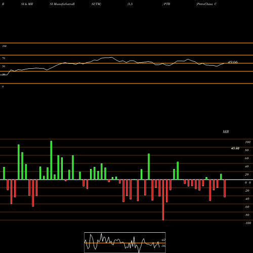 RSI & MRSI charts PetroChina Company Limited PTR share NYSE Stock Exchange 