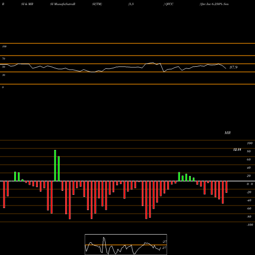 RSI & MRSI charts Qvc Inc 6.250% Senior Secured Notes Due 2068 QVCC share NYSE Stock Exchange 