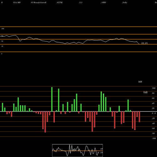 RSI & MRSI charts Sally Beauty Holdings, Inc. SBH share NYSE Stock Exchange 
